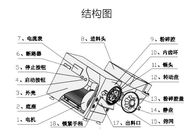 中藥材粉碎機